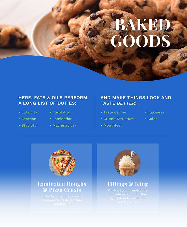 baked goods infographic